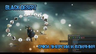 Black Desert-очки энергии и влияния.