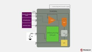 Analog Sensor Net with a PIC18F16Q41