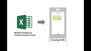 Send SMS directly from Microsoft Excel