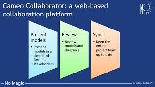 Introduction to Cameo Collaborator for Teamwork Cloud