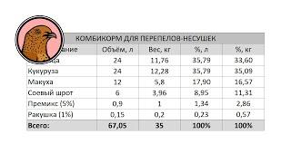 КОМБИКОРМ ДЛЯ ПЕРЕПЕЛОВ-НЕСУШЕК