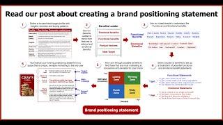 How to write a Positioning Statement