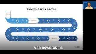 Proven process for earning news media coverage by the expert PR agency, Axia Public Relations