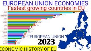 European union in 2023|Fastest growing European economies|GDP growth rate