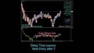 Pips Predator EA V2.2 Multi-Timeframe Trend Trader Forex Robot (Working Mechanism)