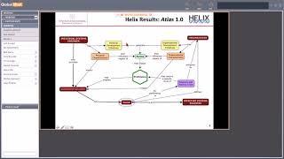 Helix and Atlas The Theory of Effective Systems