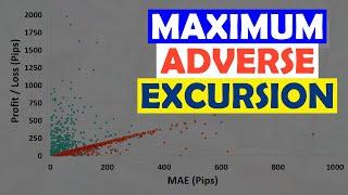 How To Use Maximum Adverse Excursion To Optimize Your Stop Loss