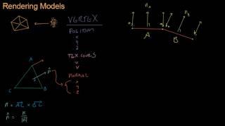 Math for Game Developers - Triangle Mesh Normals