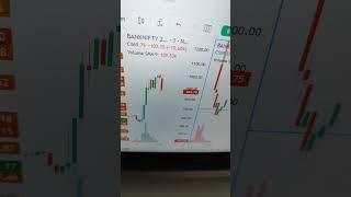 Trading Day-4, #stockmarket  #banknifty #nifty #sensex