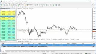 Different Forex Order Types And How To Execute Trades