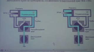 Оборудование вагонов 81 740