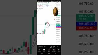 Master the Market with Ehlers Instantaneous Trend [LazyBear] – Real-Time Precision!  #crypto