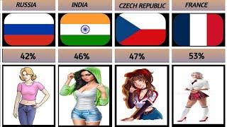 Woman Have A High S*x Drive From Different Countries | Data Comparison 101 | #comparison