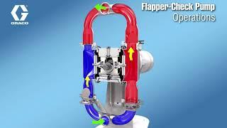 SaniForce Electric Diaphragm Flapper-Check Pump Operation