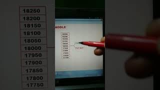 Best strategy for option Trading | Long straddle strategy #trading #optionstrading #strategy