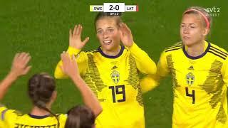 Sweden vs Latvia Sverige vs Lettland Zviedrija vs Leonija  Women's EuroCup 2