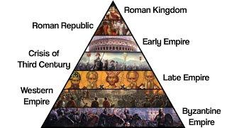 The History of the Roman Empire Explained