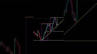 Forex Trading For Beginners (2025 Full Course)