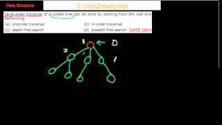 Data Structure Example 1.002 GATE CS 2004 (level order traversal)