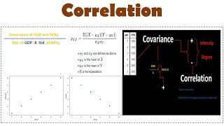 Statistics|Correlation | Covariance vs Correlation | Types of Correlation | Learnerea