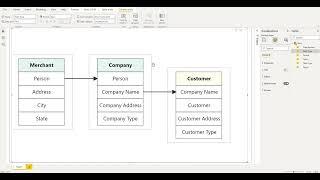 Microsoft Power BI Data-Flow Diagram