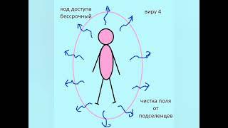 ЧИСТКА ПОЛЯ ОТ ПОДСЕЛЕНЦЕВ КОД ДОСТУПА БЕССРОЧНЫЙ.