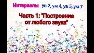 Интервалы УВ 2, ум 4, ув 5, ум 7. Характерные.