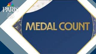 Olympic Games medal count: China leads in gold medals, US hits 122 medals total