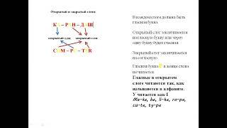 4.  Чтение гласных в открытом и закрытом слоге