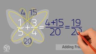 The Butterfly Method for Adding, Subtracting, and Comparing Fractions