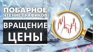  Побарный анализ точки вращения. Модель Краснова на индексе ММВБ