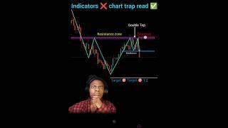 Chart pattern reading  indicator  price action intraday strategy #nifty #banknifty #forex #shorts