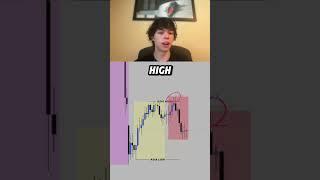 Understanding Trading Sessions Makes Trading 10X Easier#trading #futurestrading #forex #daytrading