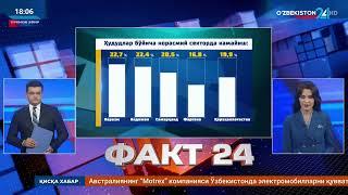 OAV | PMTI guruh rahbari Botir Abdullayev “O‘zbekiston24” telekanali “Fakt24” informatsion dasturida