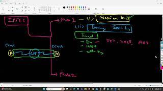 COMPLETE CISCO ASA FIREWALL TRAINING VIDEOS DAY 10