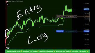 INCREDIBLE forex tradingview indicator BUY SELL STRATEGY