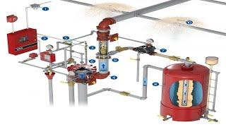 How deluge fire protection system operates, how deluge system activates and it's components working