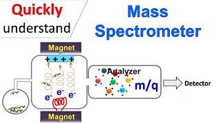 Mass spectrometry
