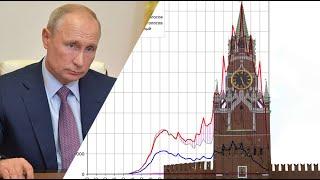 Новый рекорд Путина. Как ковалось абсолютное большинство «за» поправки // Михаил Фишман