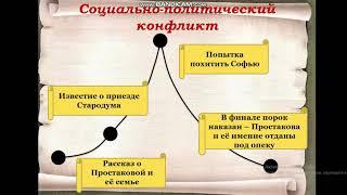 Основные образы комедии Д. Фонвизина "Недоросль". Урок литературы в 9 классе