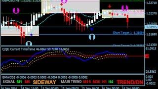 The King Forex Scalping Strategy  - How To Trade Using Forex Strategies