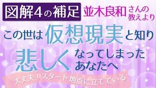 並木良和さん【図解4の補足】「仮想現実に生きる私たち」を観て悲しい気持ちになってしまった方々へ