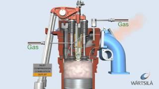 Lean Burn Process | Wärtsilä