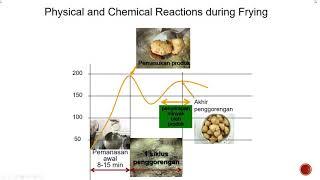 P3IP  kuliah pemanggangan penggorengan penyangraian