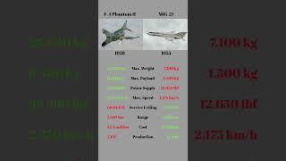 F4 Phantom Vs Mig 21 Which One is Better? #comparison #aviation #aircraft #vs #army #airforce