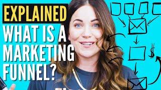 The Marketing Funnel Explained: What Is It & How To Write One