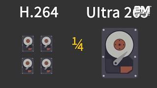 Ultra 265 2M Technology Video Compression  Security Cameras