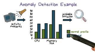 Anomaly Detection Example