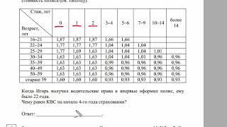 ОГЭ по математике 2020, задача про ОСАГО