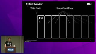 SNIA SDC 2024 - Reinventing Data Storage for the Yottabyte Era
